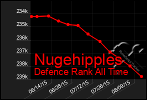 Total Graph of Nugehipples