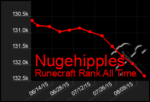 Total Graph of Nugehipples