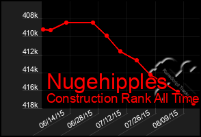 Total Graph of Nugehipples