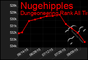 Total Graph of Nugehipples