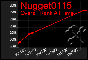 Total Graph of Nugget0115