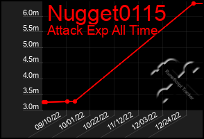 Total Graph of Nugget0115