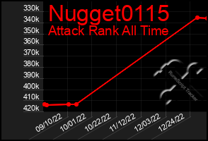 Total Graph of Nugget0115