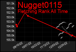 Total Graph of Nugget0115