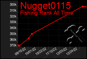 Total Graph of Nugget0115