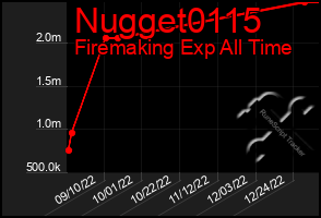 Total Graph of Nugget0115