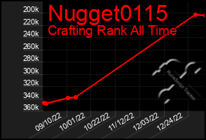 Total Graph of Nugget0115