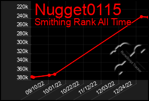 Total Graph of Nugget0115