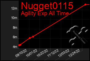 Total Graph of Nugget0115