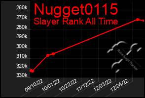 Total Graph of Nugget0115