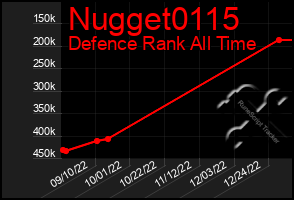 Total Graph of Nugget0115