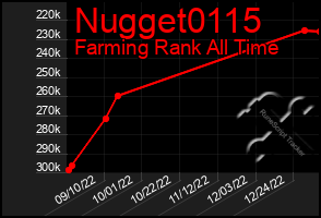 Total Graph of Nugget0115