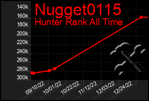 Total Graph of Nugget0115