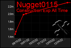 Total Graph of Nugget0115