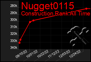 Total Graph of Nugget0115