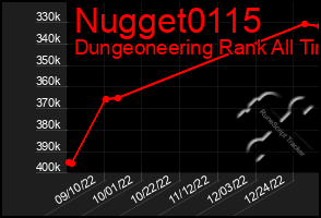 Total Graph of Nugget0115