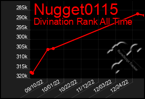 Total Graph of Nugget0115