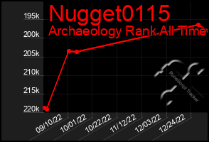 Total Graph of Nugget0115