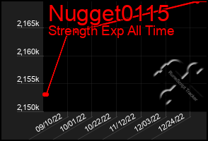 Total Graph of Nugget0115