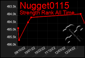 Total Graph of Nugget0115