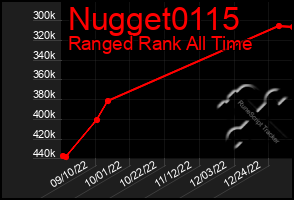 Total Graph of Nugget0115