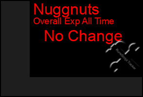 Total Graph of Nuggnuts