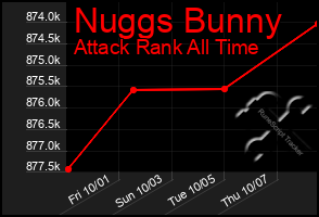 Total Graph of Nuggs Bunny