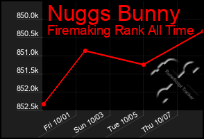 Total Graph of Nuggs Bunny