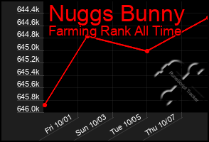 Total Graph of Nuggs Bunny