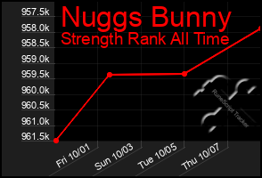 Total Graph of Nuggs Bunny