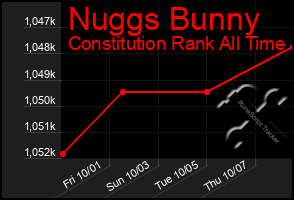 Total Graph of Nuggs Bunny