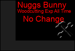 Total Graph of Nuggs Bunny