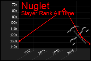 Total Graph of Nuglet