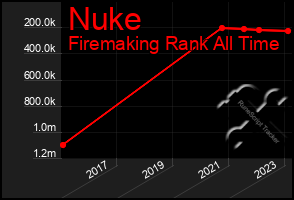 Total Graph of Nuke