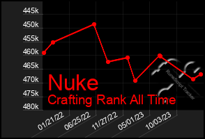 Total Graph of Nuke