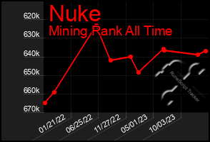 Total Graph of Nuke