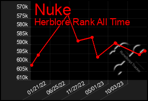 Total Graph of Nuke