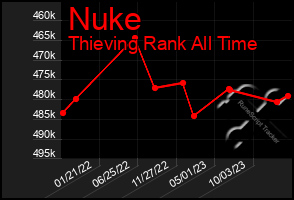 Total Graph of Nuke