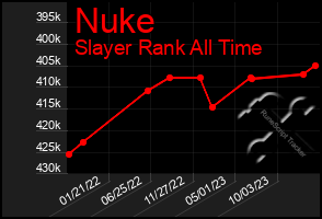 Total Graph of Nuke