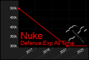 Total Graph of Nuke