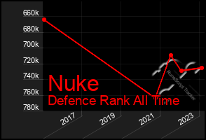 Total Graph of Nuke