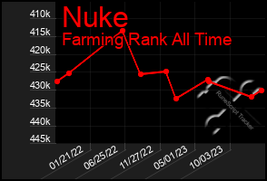 Total Graph of Nuke