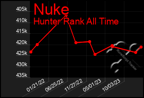 Total Graph of Nuke