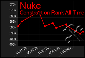 Total Graph of Nuke