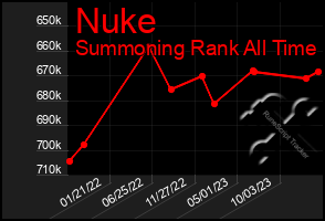 Total Graph of Nuke