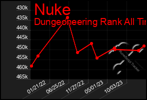 Total Graph of Nuke