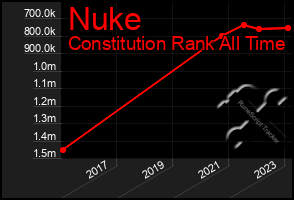 Total Graph of Nuke