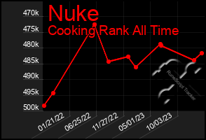 Total Graph of Nuke