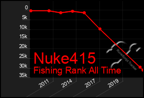 Total Graph of Nuke415