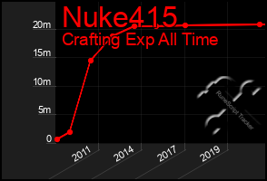 Total Graph of Nuke415